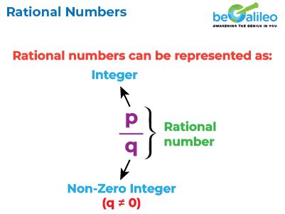 Rational Numbers - Definition, Types, Properties & Examples