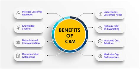 WHY IT MAKES SENSE TO INTEGRATE QUOTING WITH CRM VAR Sales Management ...