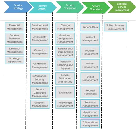 What is ITIL? ITIL Process and ITIL Framework Tutorial