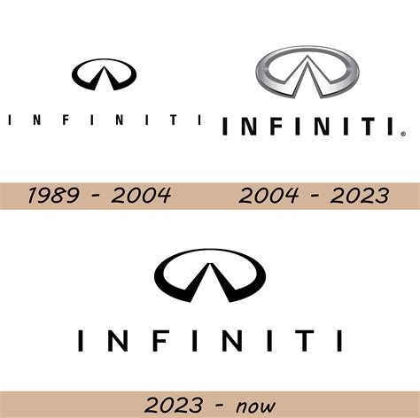 Infiniti Logo and Car Symbol Meaning