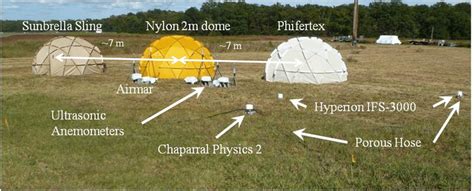 (upper) shows the wind noise background for low wind conditions for ...