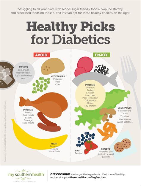 Printable Diabetic Food Lists