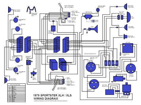 Wiring diagram for a 1980 sportster chopper - nipodlog