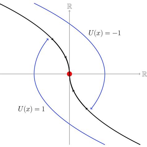 1: The sphere of radius 1. | Download Scientific Diagram