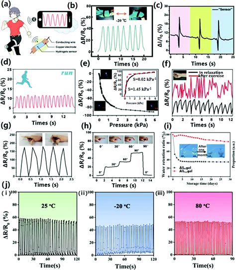 Transparent stretchable hydrogel sensors: materials, design and applications - Journal of ...