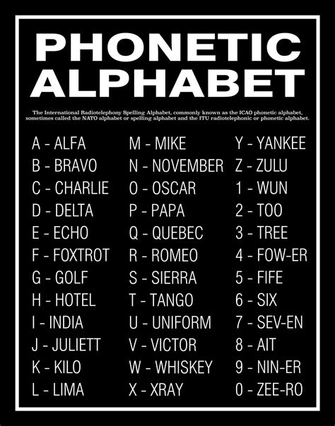 Printable Nato Phonetic Alphabet Pdf Alpha Bravo Charlie Delta Echo ...