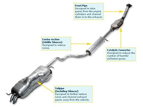 How To Find and Fix an Exhaust Leak | BlueDevil Products