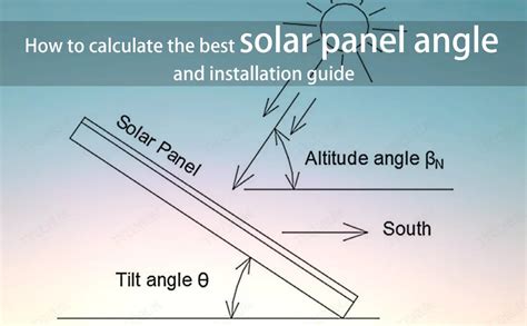 How to calculate the best solar panel angle and installation guide ...