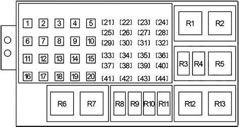 Diagrama de fusibles Jeep Grand Cherokee (2008-2010) • Fusible.info