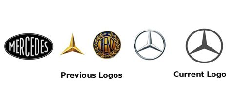 Evolution of the Brand Logos of Famous Automobile Manufacturers | SAGMart