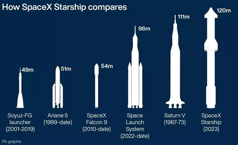 SpaceX: What you need to know about Elon Musk's Starship launch