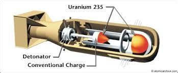 December 2, 1942 - The first nuclear chain reaction is produced at the ...