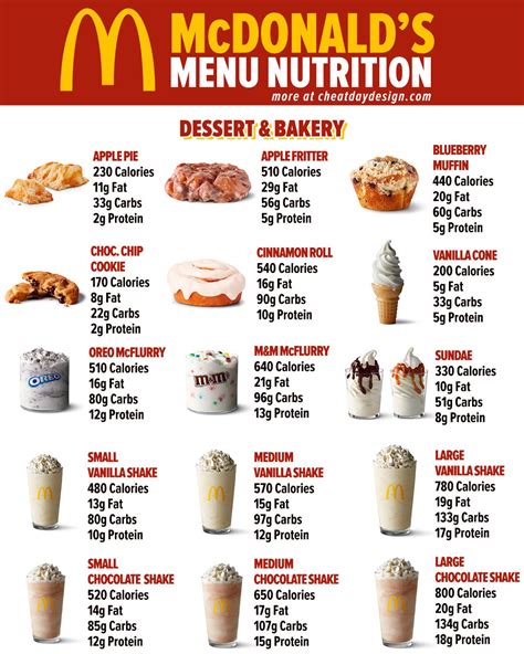 Mcdonalds Nutrition Facts Pdf | Besto Blog