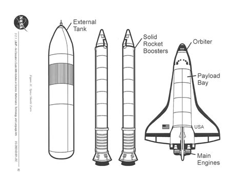 Main Parts Of The Space Shuttle