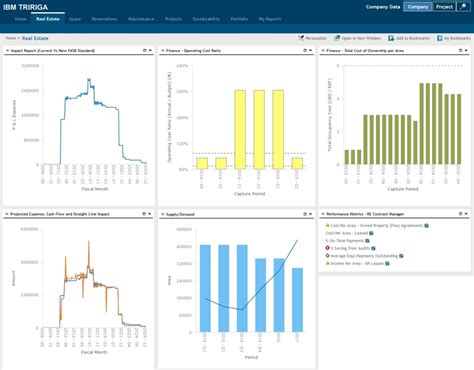 What Is IWMS Software? A Guide to the Top Benefits and Uses