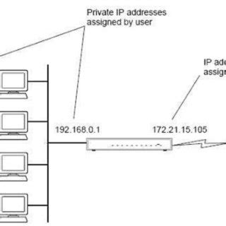 Wireless LAN Architecture [5]. | Download Scientific Diagram