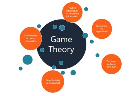 Game Theory for Business Analytics | Tong Wang