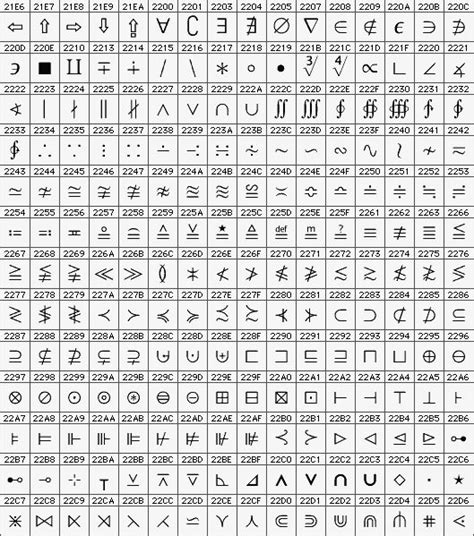 Symbols, Unicode, Math