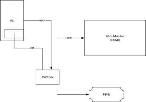 Trinus PSVR setup with one output from PC : r/PSVRHack