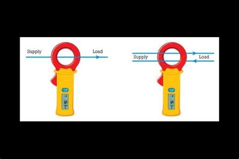 Leakage Current Measurement Basics | Fluke