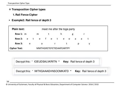 Rail Fence Cipher Program Code