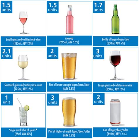 Alcohol Units Chart: A Visual Reference of Charts | Chart Master