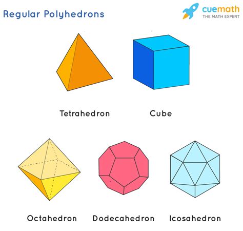 Any Polyhedron Can Be the Base of a Pyramid