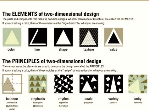 Best What Are The Basic Principles Of Design And Layout Idea In 2022 ...