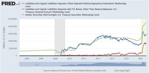 Fed Balance Sheet - Overview, Balancing the Fed, Signficance