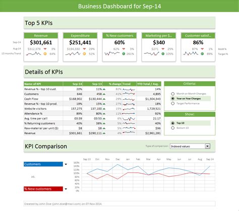 Excel Dashboard Templates - Download Now | Chandoo.org - Become Awesome in Excel