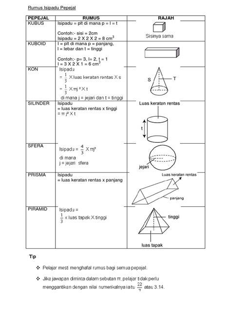 formula isipadu silinder matematik - Steven Rutherford