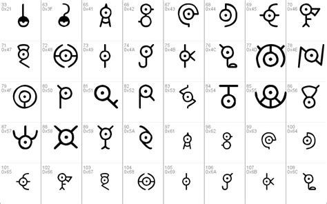 Unown Letter Chart