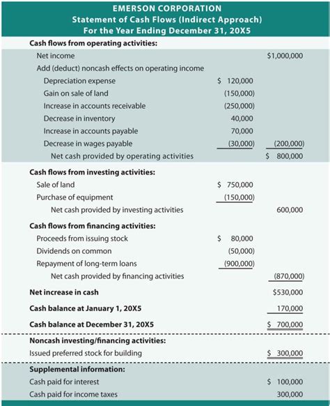 cash flow projection excel spreadsheet — excelxo.com