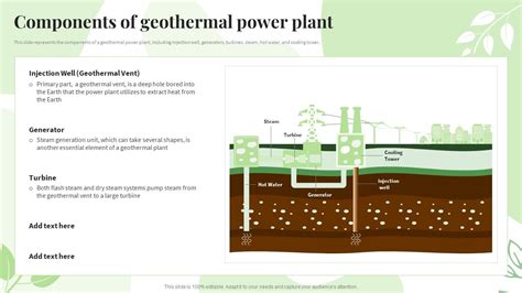 Renewable Energy Sources Components Of Geothermal Power Plant Ppt Powerpoint Presentation ...