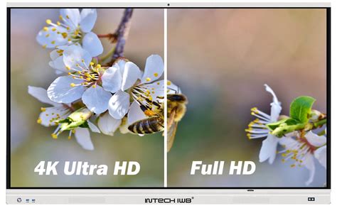 What’s Exactly Resolution of Your 4K UHD Interactive Display?