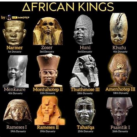 Kemet as Black African Civilization and Multiracial Society | by Joseph Kamanda Kimona-Mbinga ...