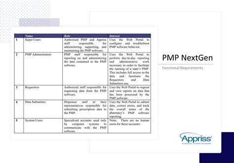 What Is System Design Specification Document - Design Talk