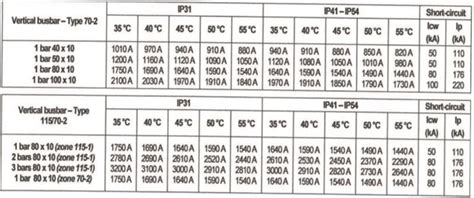 How can you select the proper busbar? - Busbar selection