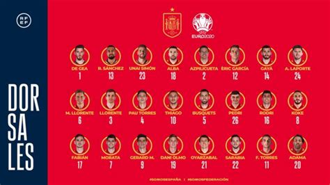 Euro 2020 Spain Preview: Full Squad, Key Players, Fixtures And Chances – FirstSportz