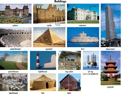 building noun - Definition, pictures, pronunciation and usage notes ...