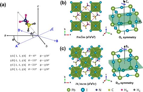 The nature of hydrogen-bonding interaction in the prototypic hybrid halide perovskite ...