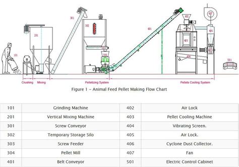 Small Animal Feed Perllet Mill Plan Designed by World BEST Manufacturer