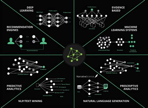 Inside the black box: Understanding AI decision-making | ZDNet