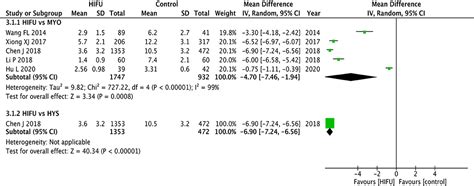 Frontiers | Comparative Effectiveness and Safety of High-Intensity ...