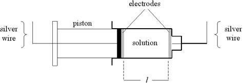 Conductivity cell developed. | Download Scientific Diagram