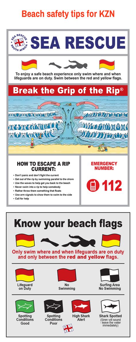 INFOGRAPHIC: NSRI's beach safety tips