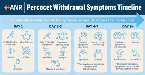 Percocet Withdrawal Using Modern Medicine - ANR Clinic