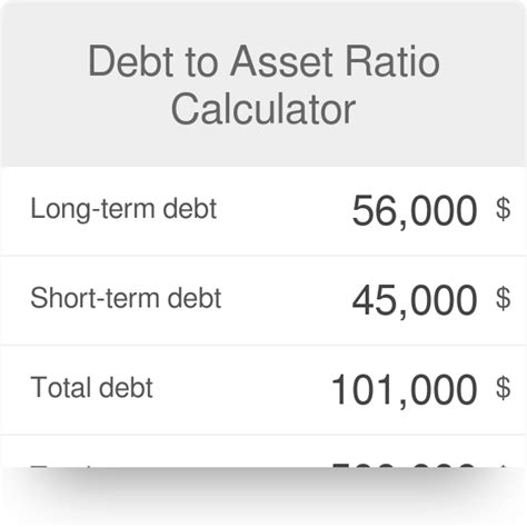 Debt Ratio Formula