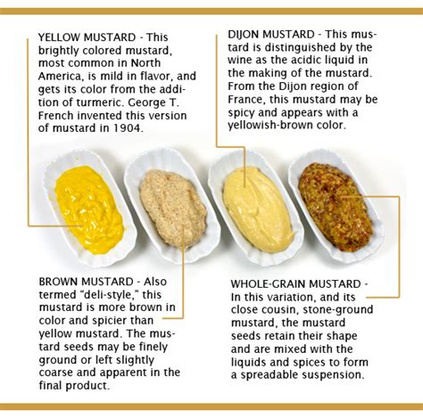 Types Of Mustard