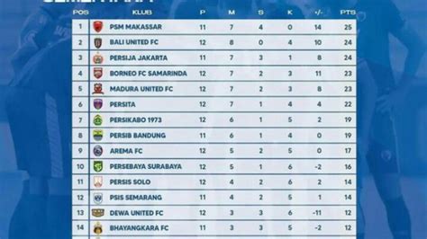 Klasemen Bri Liga 1 - Homecare24